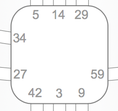Schéma du centre Sacral avec ses 9 portes